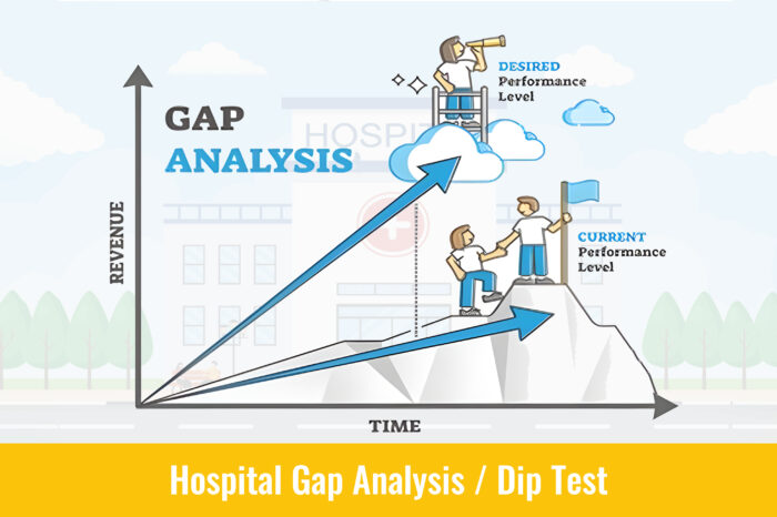 Hospital Gap Analysis